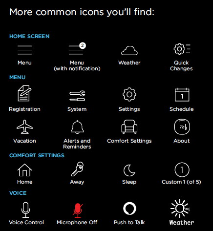 ../_images/CS200_ecobee-icons.jpg