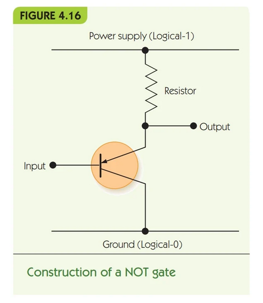 ../_images/cs200-logic-and-schema.png