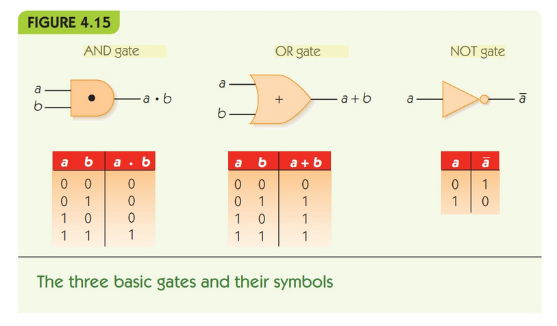 ../_images/cs200-logic-gates.png