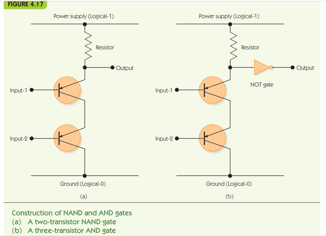 ../_images/cs200-logic-nand-schema.png