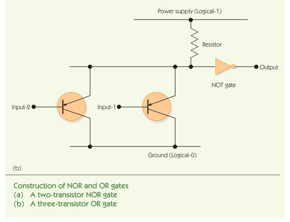 ../_images/cs200-logic-or-schema-2.png