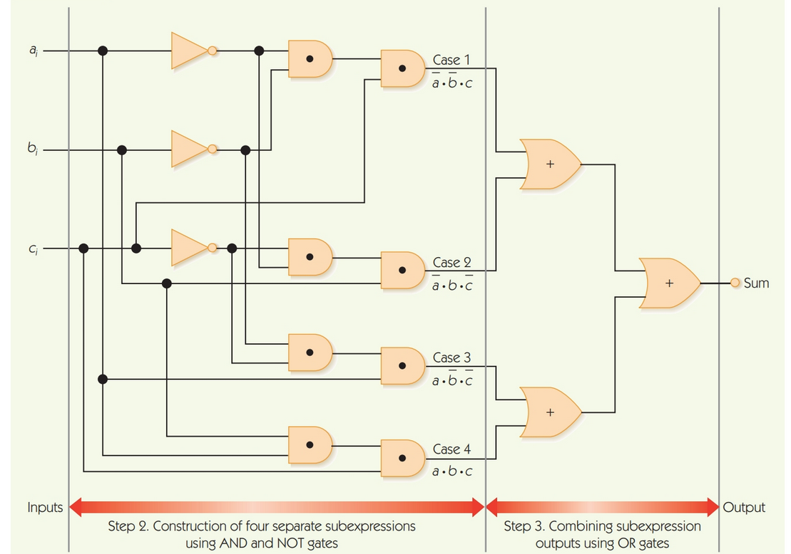 ../_images/cs200-nadd-circuit.png