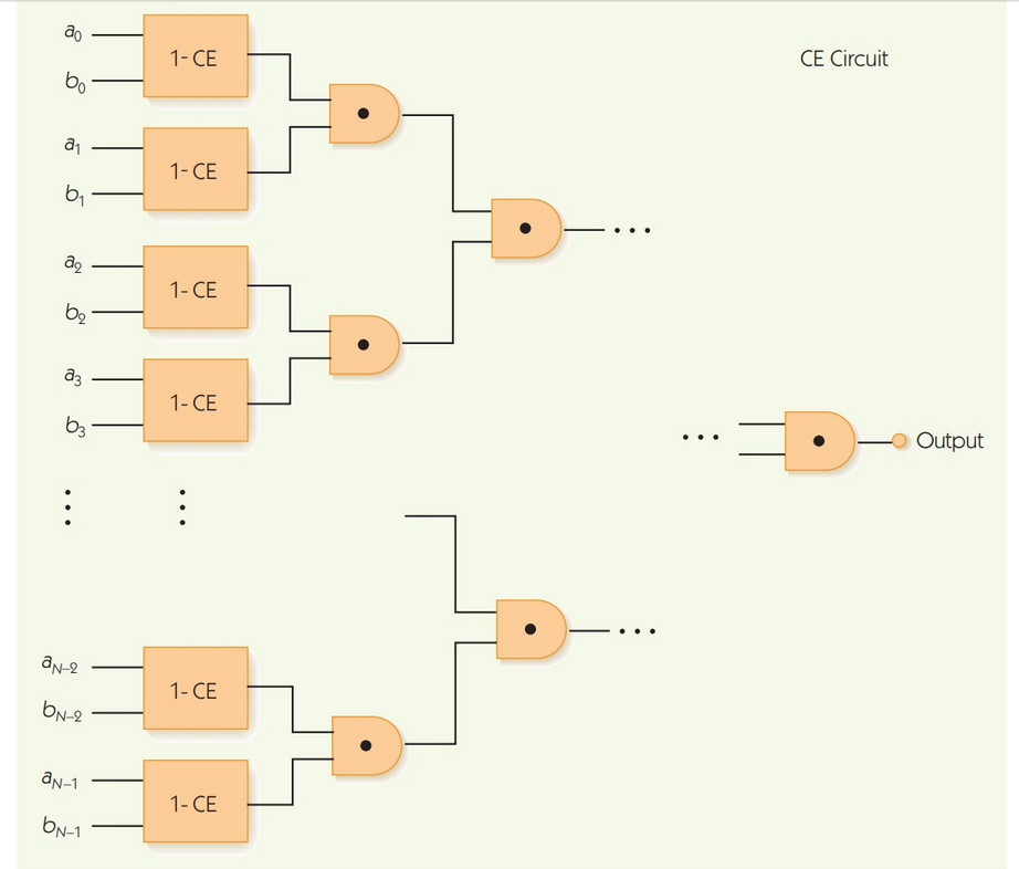 ../_images/cs200-nbit-compare.png