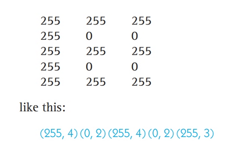 ../_images/cs200-run-length.png