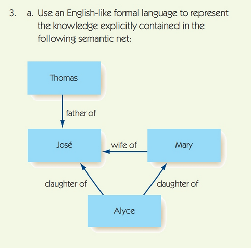 ../_images/cs200-semanticNet.png